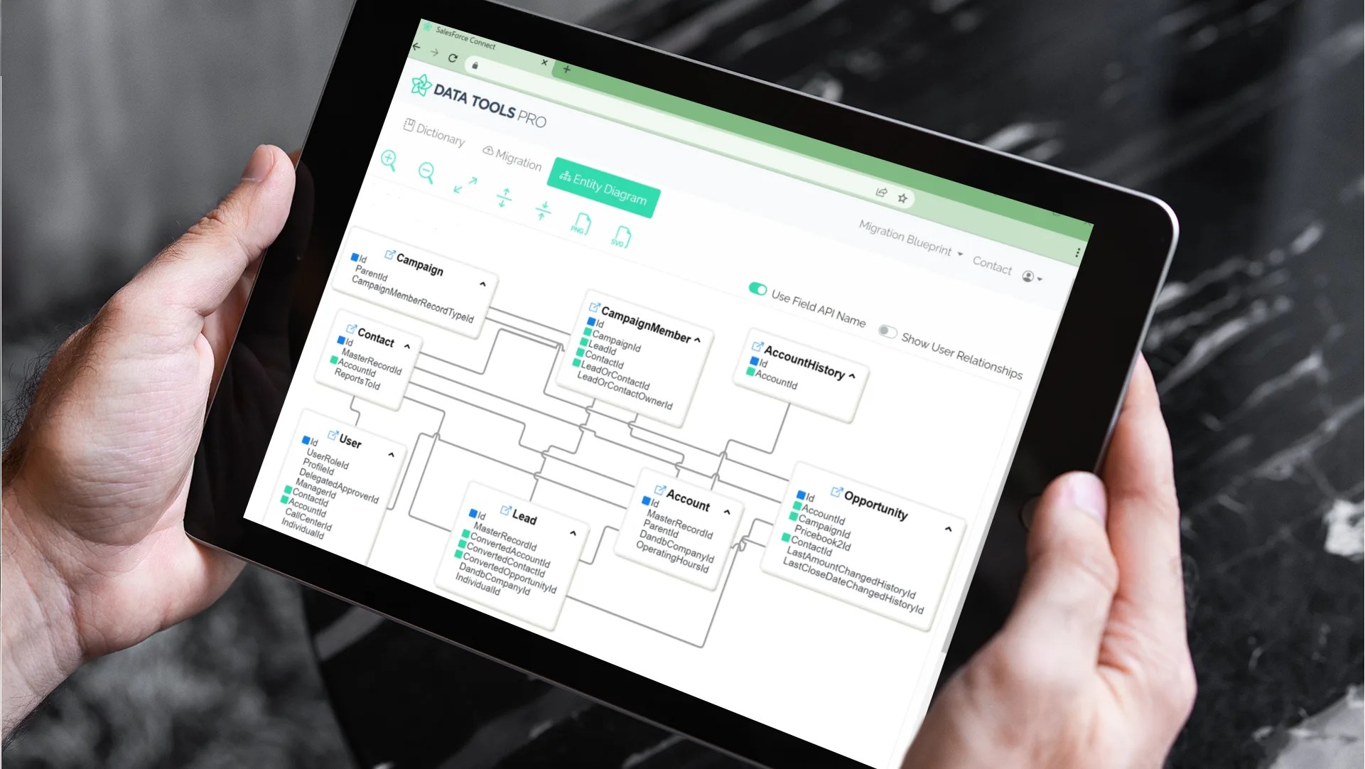 Trusted Salesforce ERD Tool For Data Management