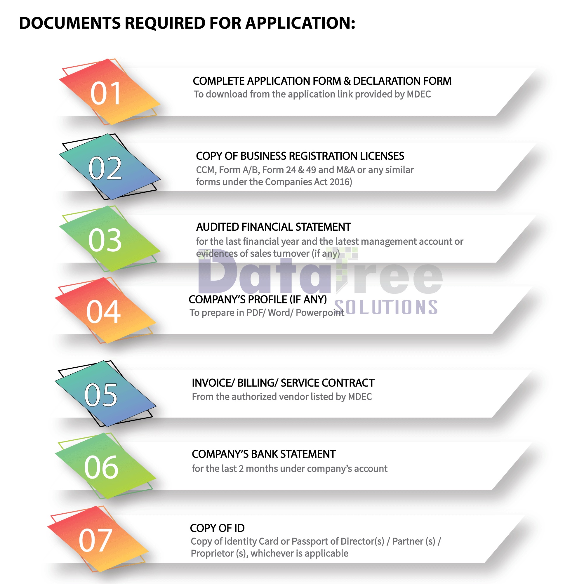 Matchinggrantdocrequired AutoCount Cloud Accounting best for start ups