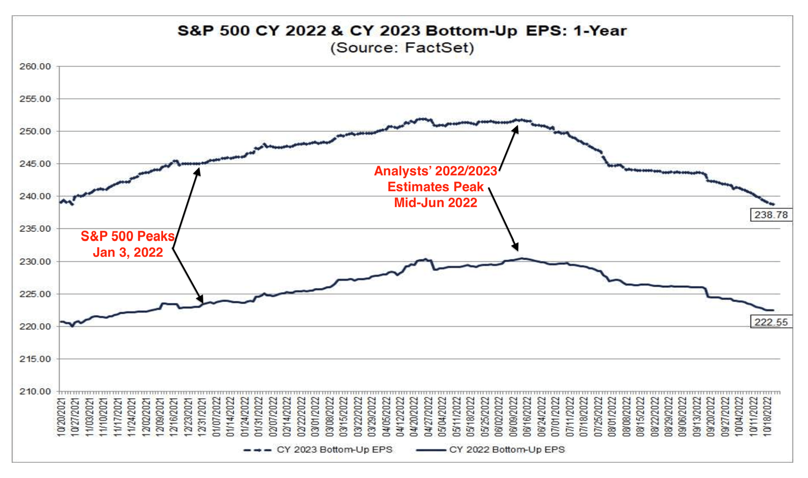 Q3 Earnings What You Need to Know DataTrek Research