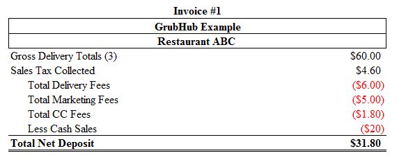 Digging into a GrubHub Order Upgraded QuickBooks for restaurants