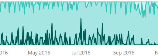 Building Horizon Graphs in Power BI