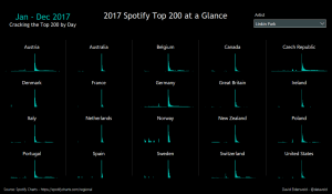 Power BI Sample - Spotify