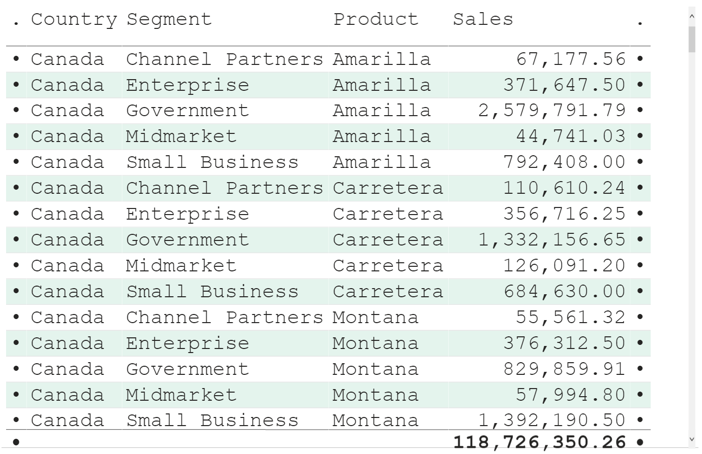 Looking Beyond Tables in Power BI