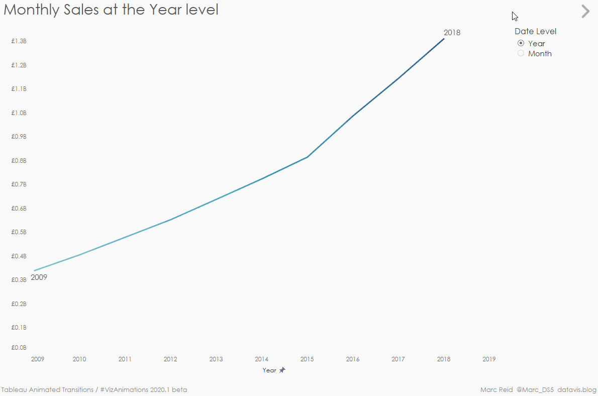 Animated Transitions in Tableau datavis.blog