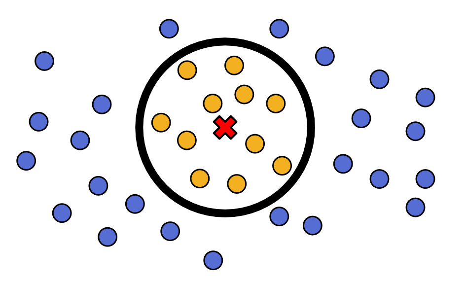 Buffer Functions and Spatial Joins datavis.blog