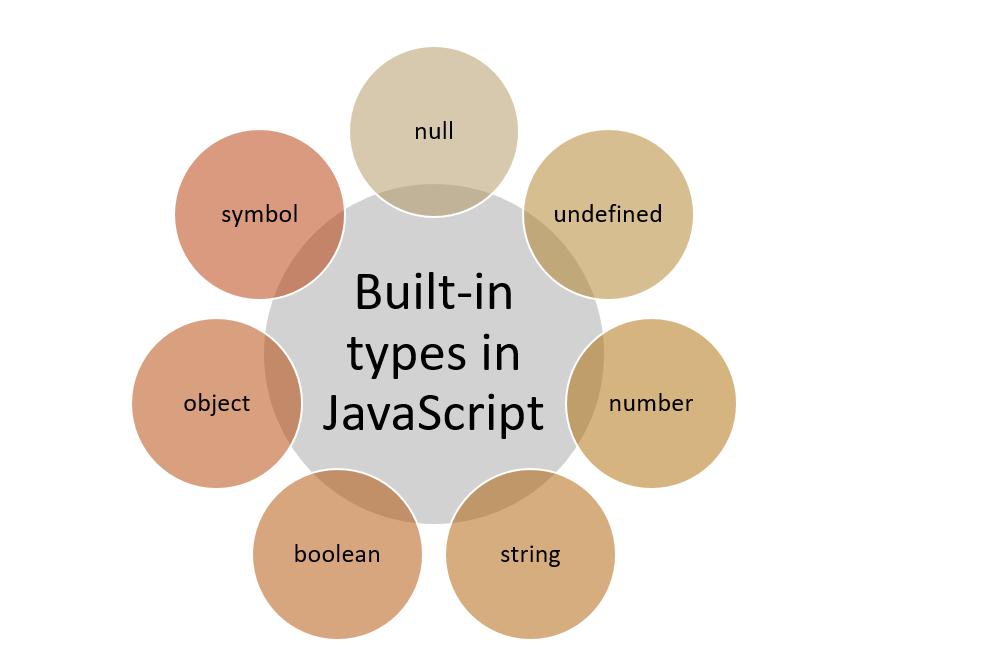 Types of javascript contentosi