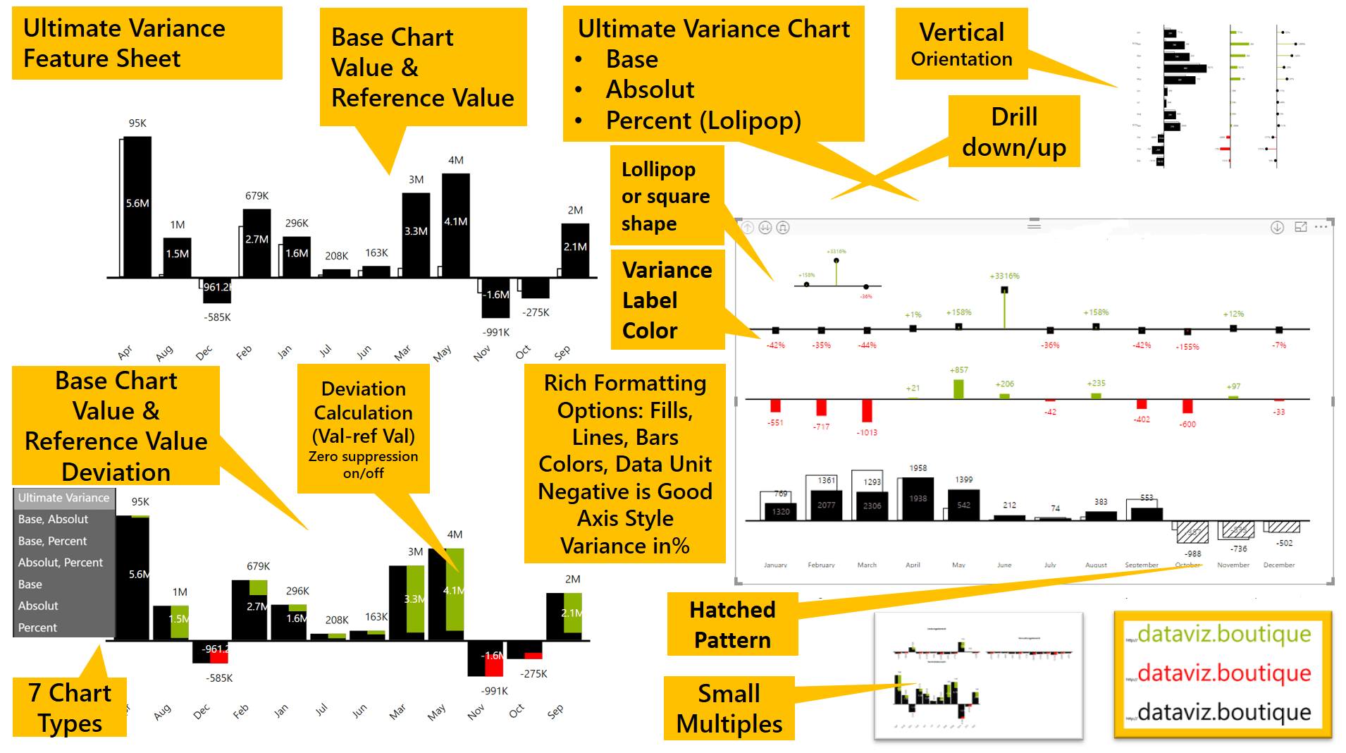 Power BI Ultimate Variance Chart Custom Visual IBCS (R) dataviz