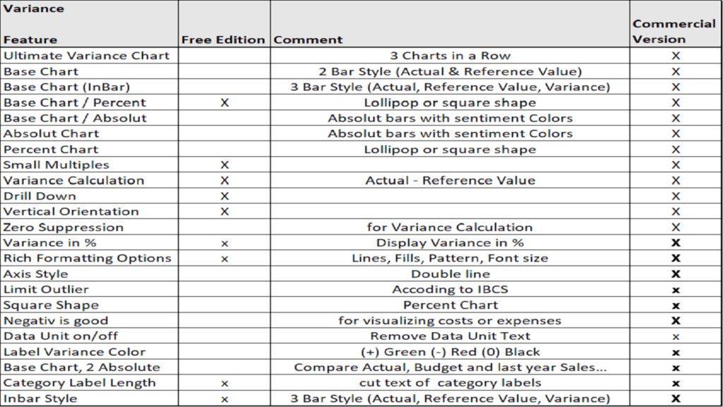Compare All Microsoft 365 Plans Microsoft