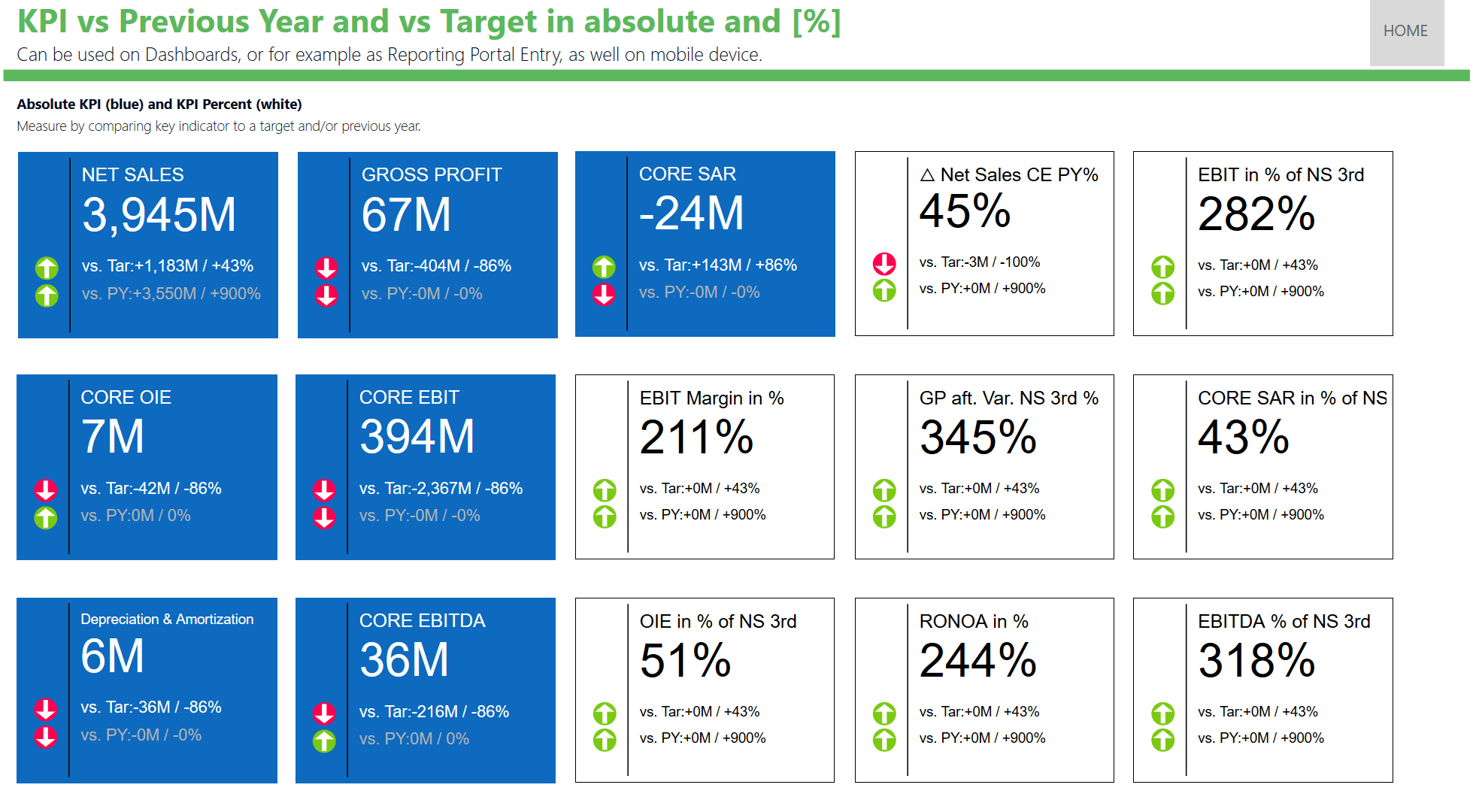 Ultimate KPI Card dataviz.boutique