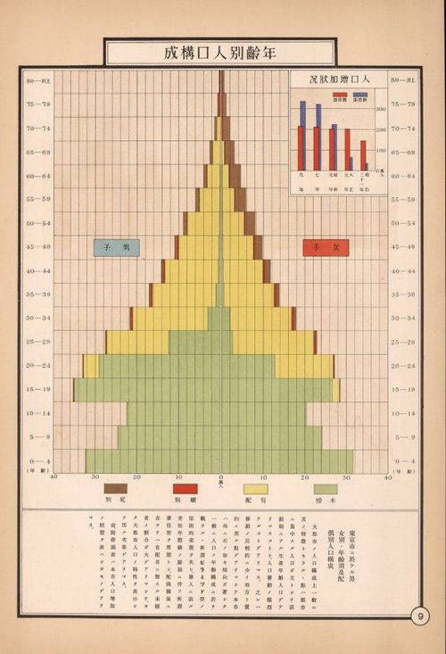 Japanese Contributions to Data Visualisation The Dataviz Catalogue
