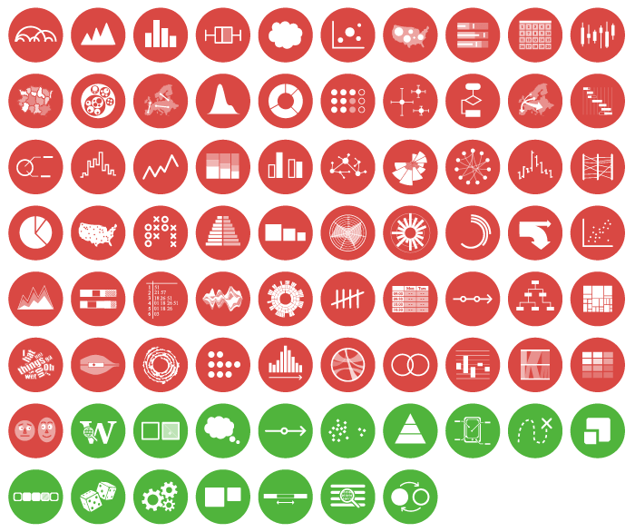 Complete Data Visualization Icon Set The Dataviz Catalogue Shop