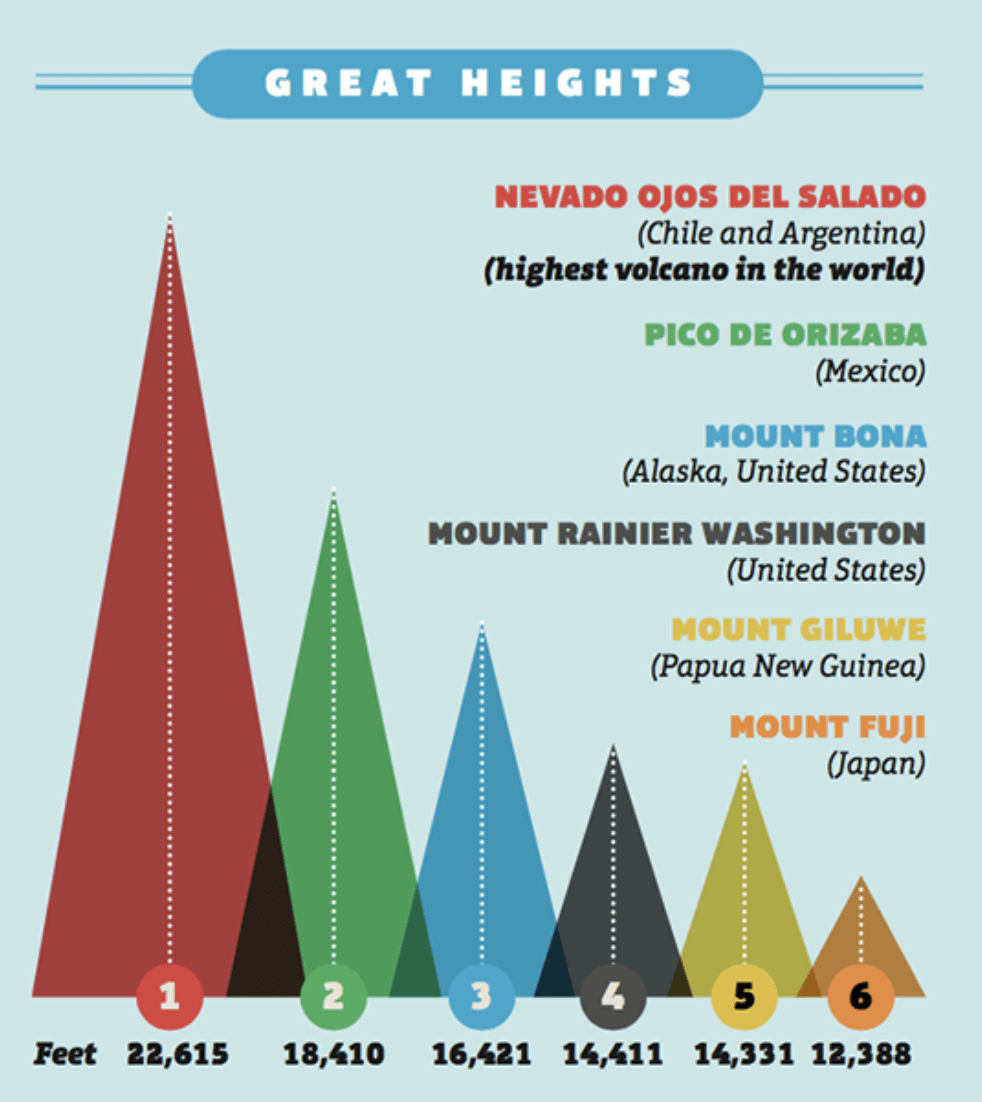 Triangle Bar Chart Data Viz Project
