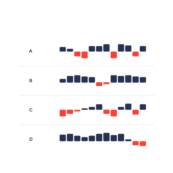 Column Sparkline Data Viz Project