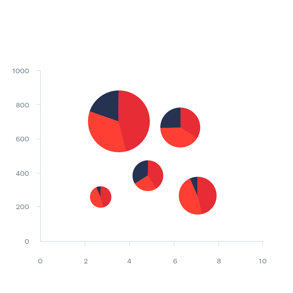 Compound Bubble and Pie Chart Data Viz Project