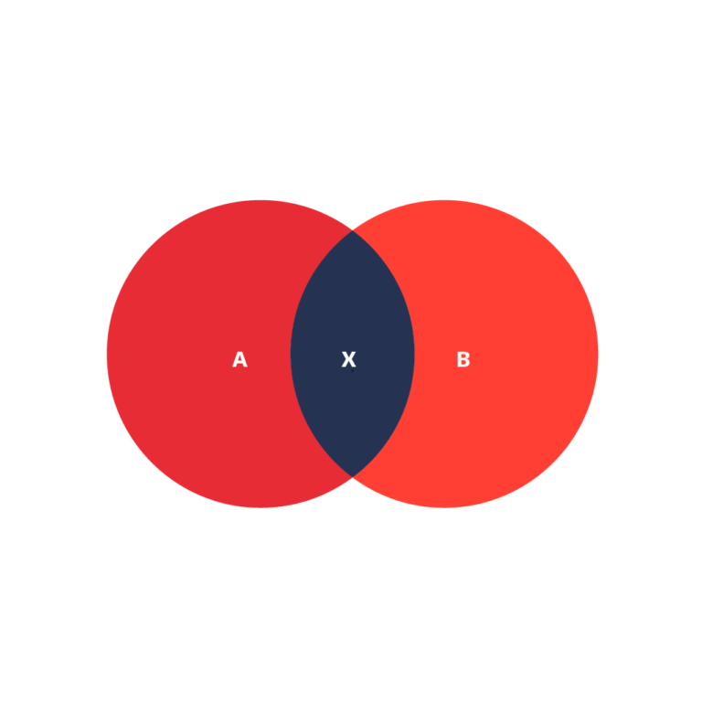 Venn Diagram | Data Viz Project