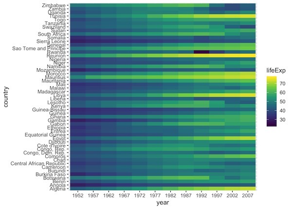 How To Make Simple Heatmaps with ggplot2 in R? - Data Viz with Python and R