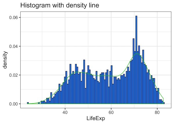 5 tips to make better histograms with ggplot2 in R - Data Viz with ...