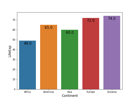 How To Annotate Bars in Barplot with Matplotlib in Python ...