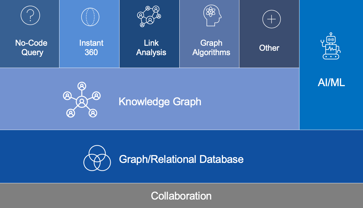 Knowledge Graph Software DataWalk