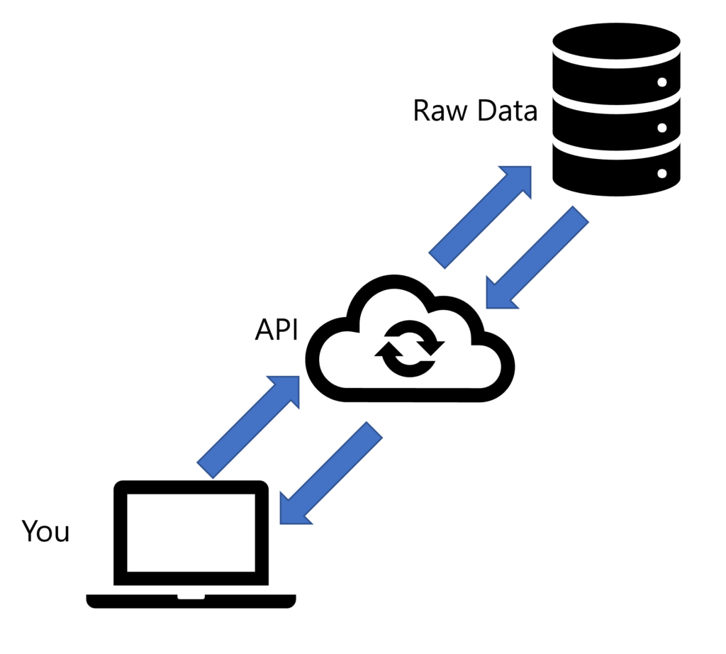 How do I connect to REST APIs with Power BI? (Part 1) Data with Dom