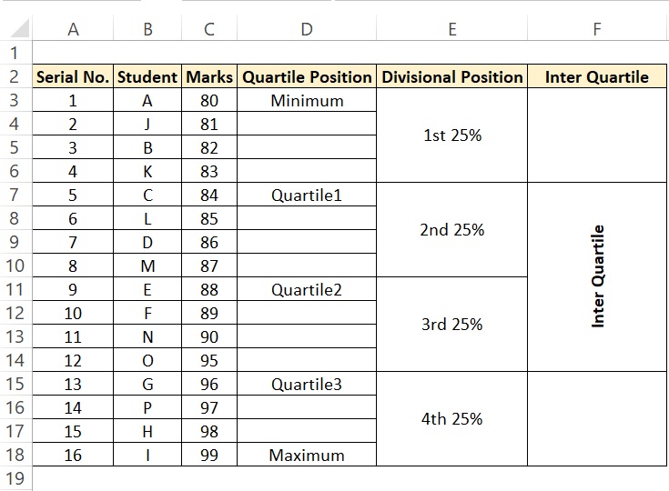 What are measures of dispersion How to calculate range, variance