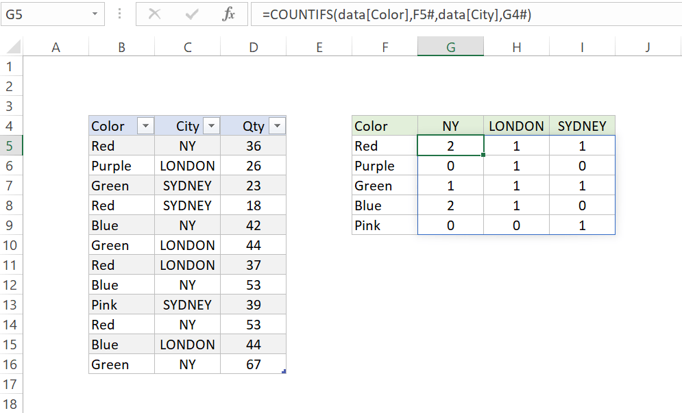 How to create a dynamic table in excel to summarize data