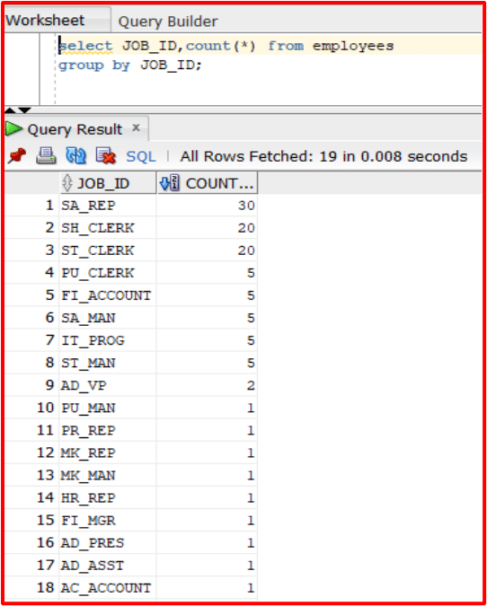 Group by SQL function Group by in SQL with examples