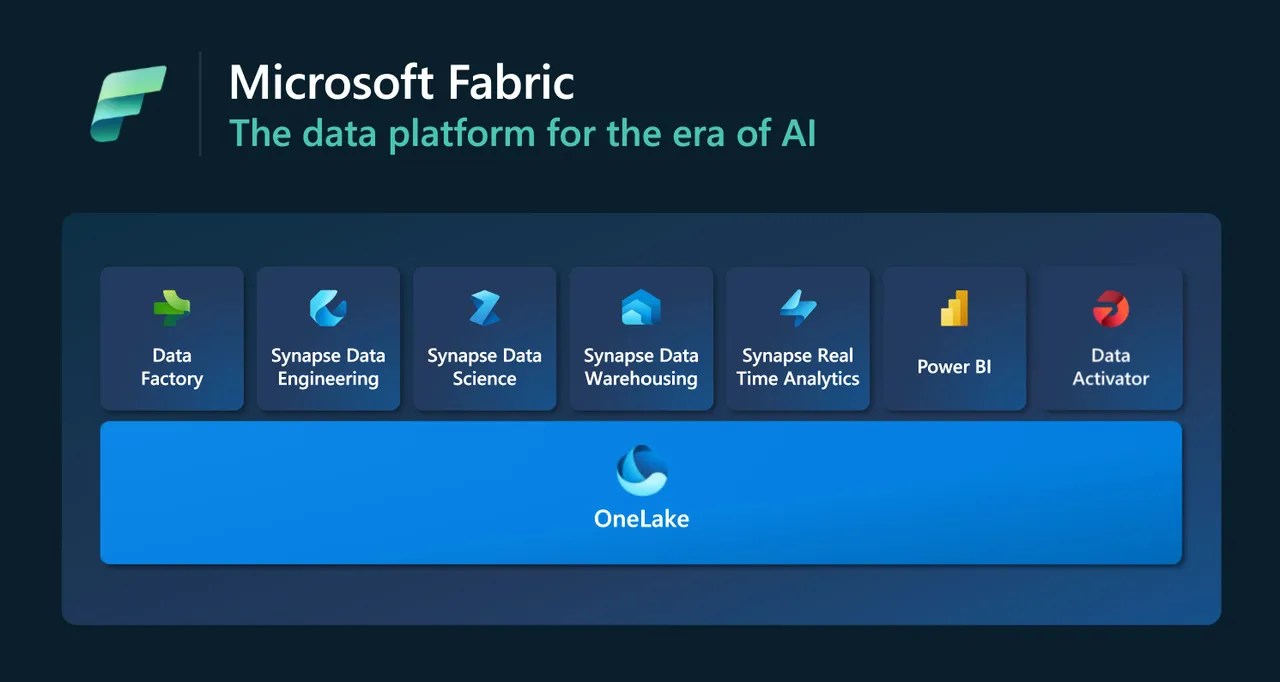 Microsoft Fabric Overview Best Analytics Platform Tutorial 2023
