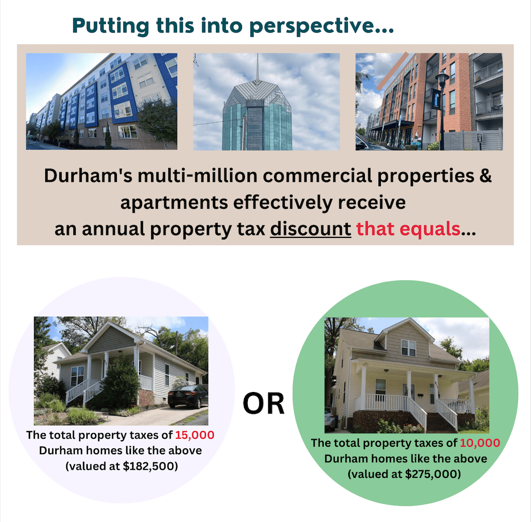 Durham’s highest value commercial properties and apartment complexes