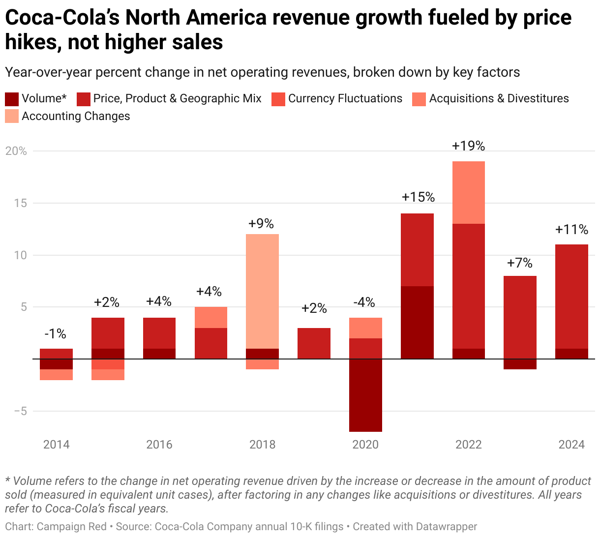 Publicis’ new challenge: A deep dive into Coca-Cola’s strategy and