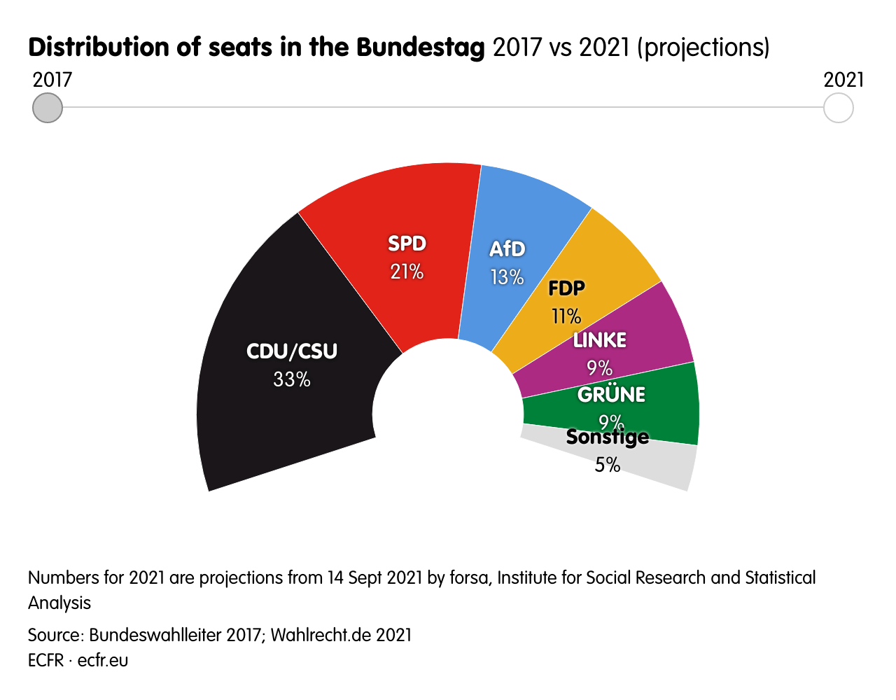 csu bundestagswahl 2023 Index The Eu Can Overcome The New Challenges