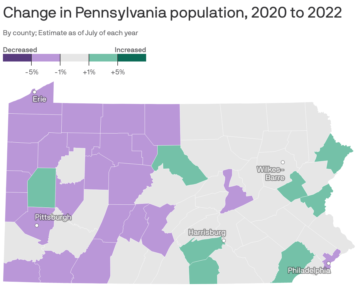 Pennsylvania's population shrinks during pandemic Axios Philadelphia