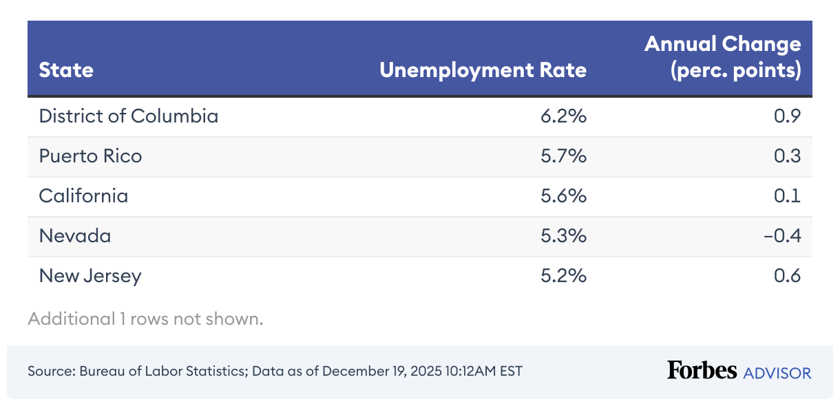 Unemployment Rates By State August 2024 Forbes Advisor