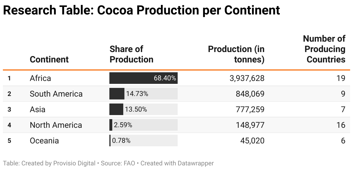 From Bean to Bar The Leading Cocoa Producers Around the Globe