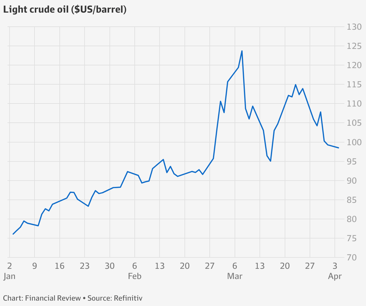 Aussie dollar Economists say commodity craze will push dollar higher”