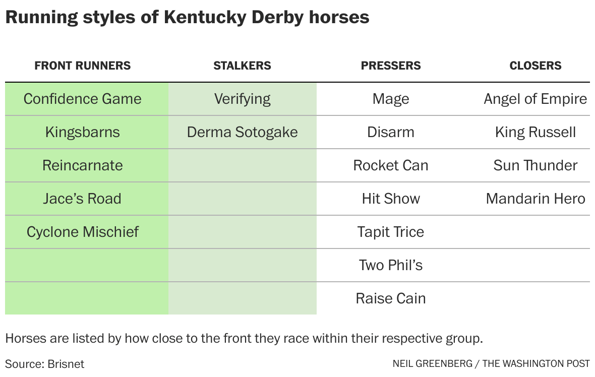 Kentucky Derby picks, trifecta and superfecta bets The Washington Post