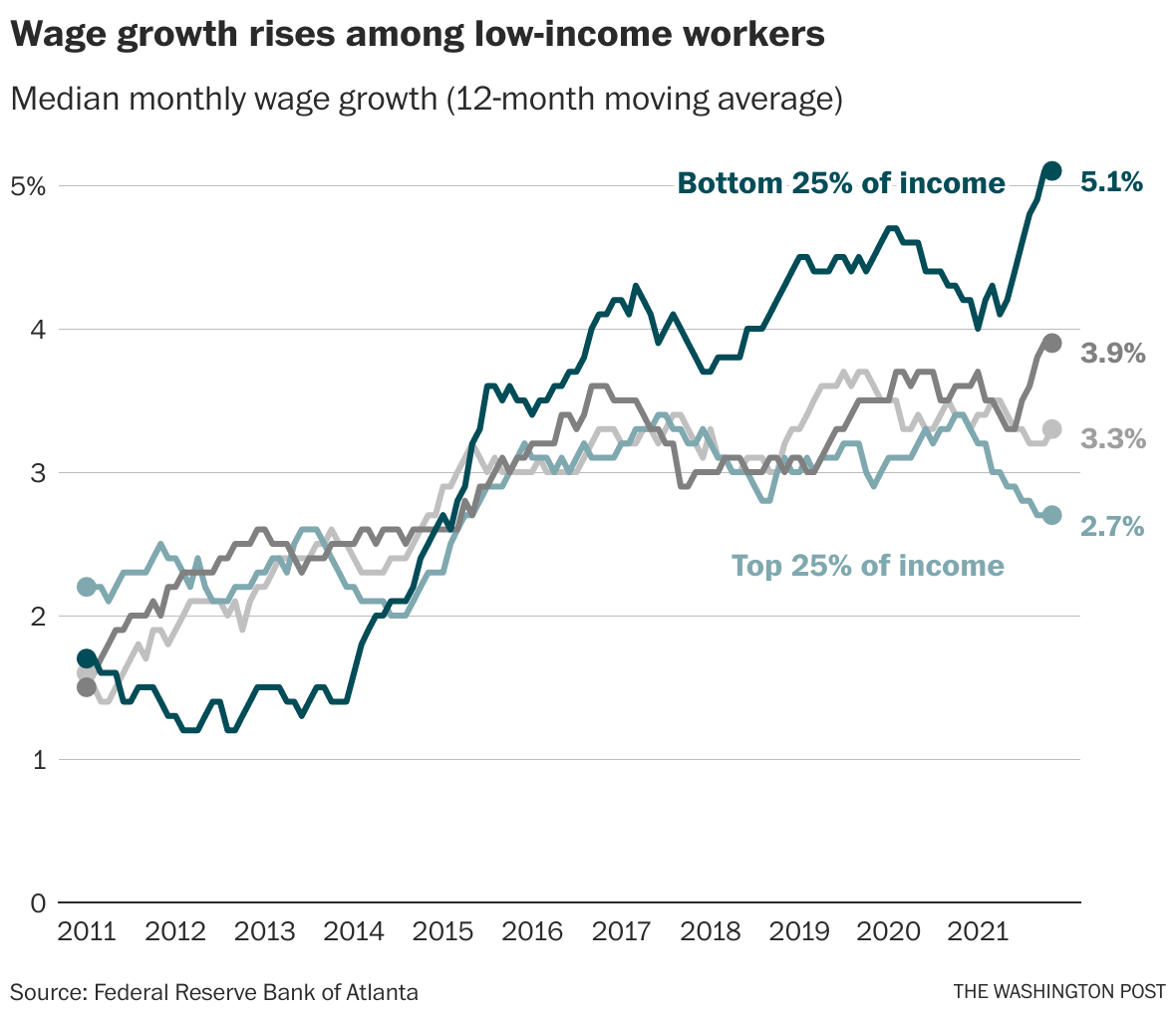 Quits, big raises and severe labor shortages The U.S. jobs market in