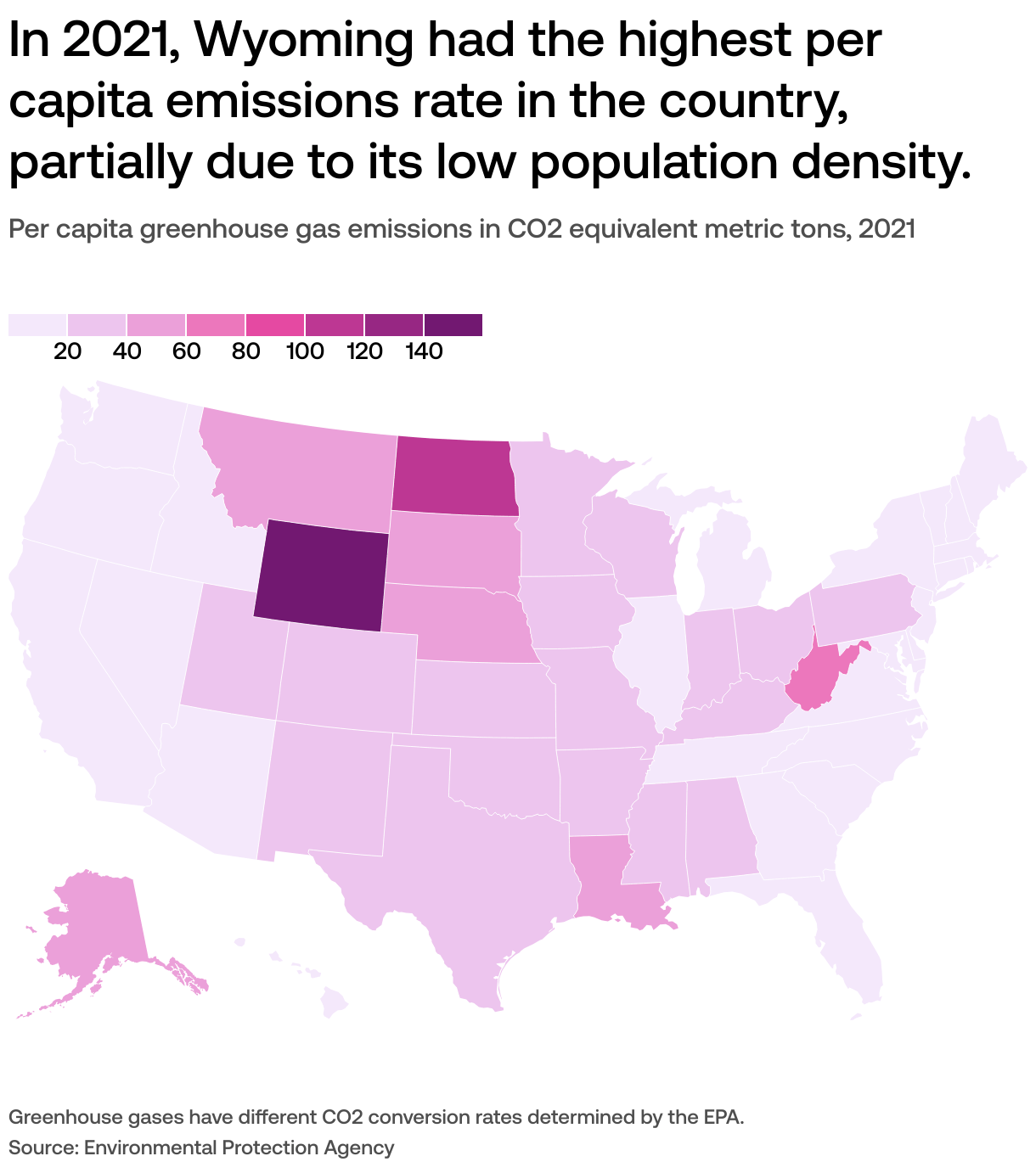 What are the main sources of US greenhouse gas emissions?