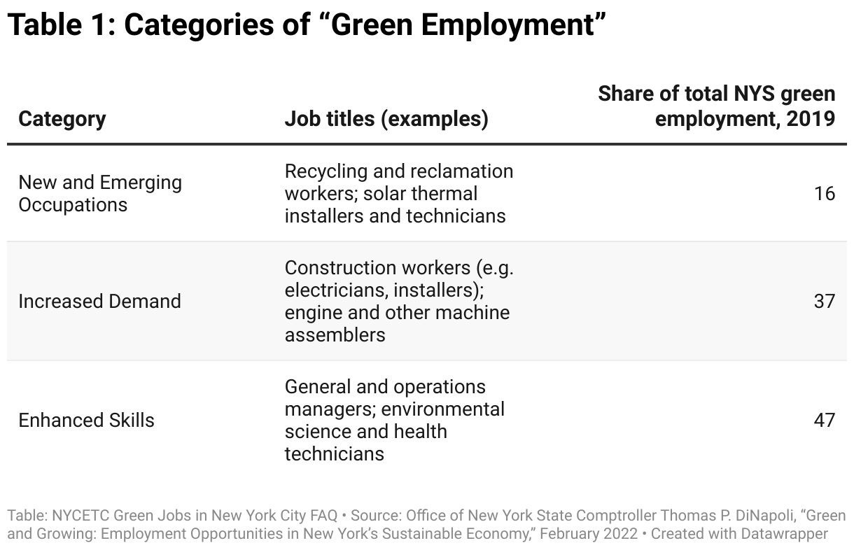 Green Jobs in New York City New York City Employment and Training Coalition