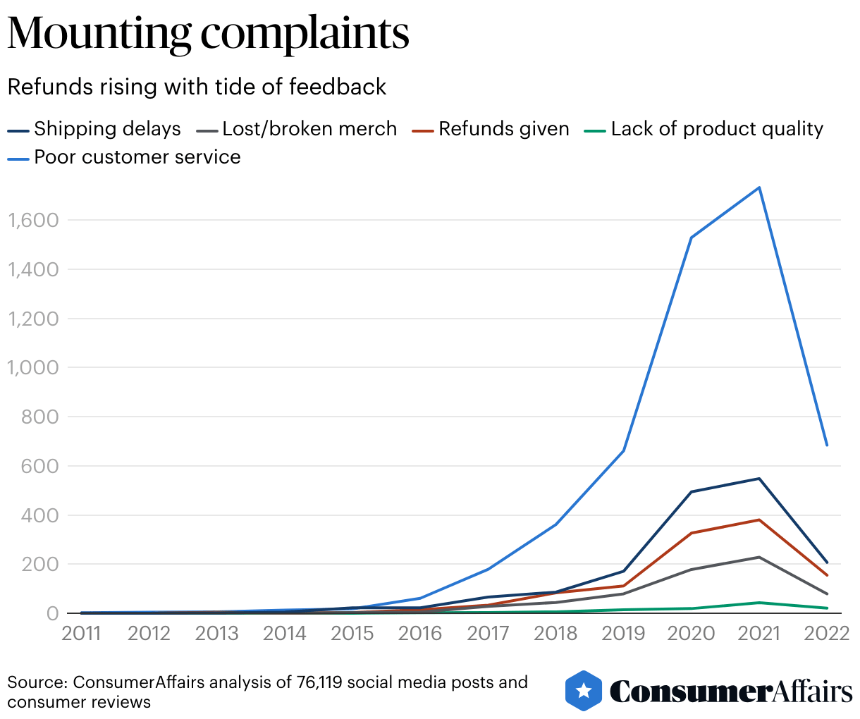 The State of Furniture Buying in 2024 ConsumerAffairs®