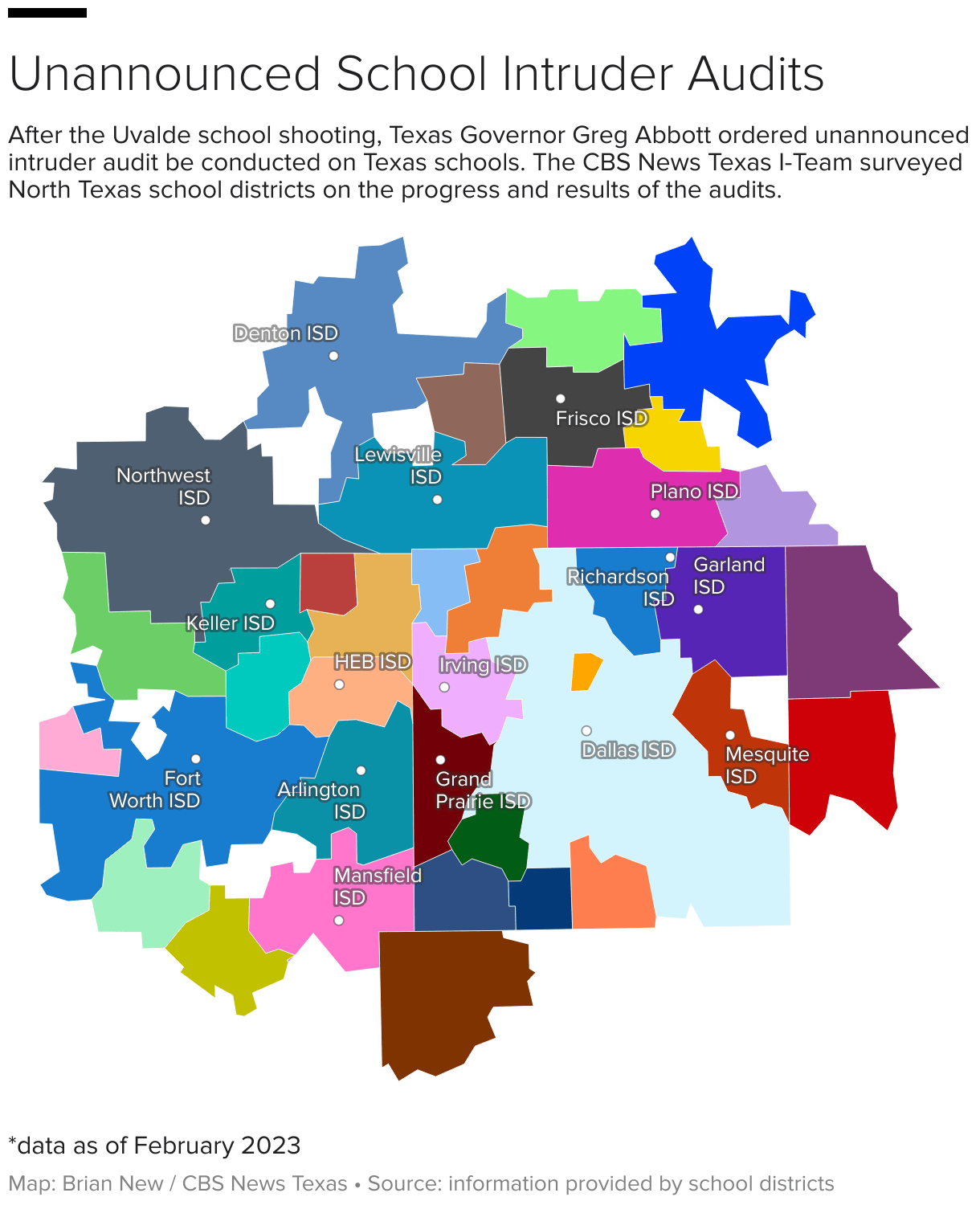 ITeam 1 in 7 North Texas school intruder audits had a "finding" but