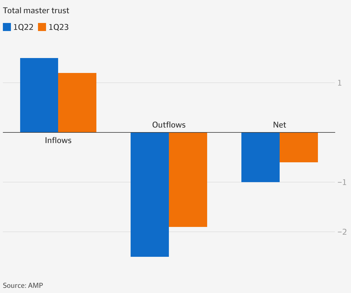 AMP investor Samuel Terry warns on costs, eyes second strike