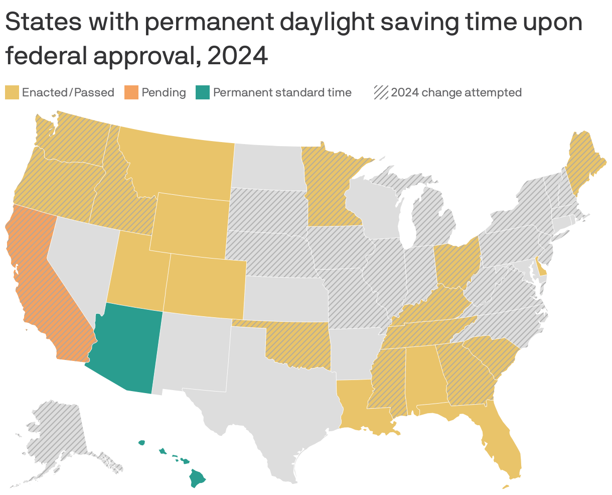 Daylight saving time ends on Sunday, but some want to keep it