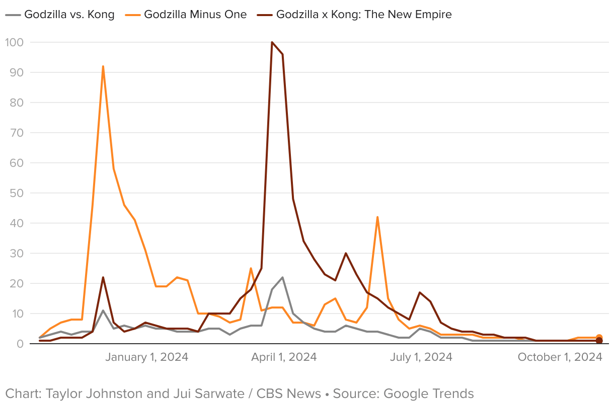 From the big screen to trickortreat Hit movies of 2024 inspire top