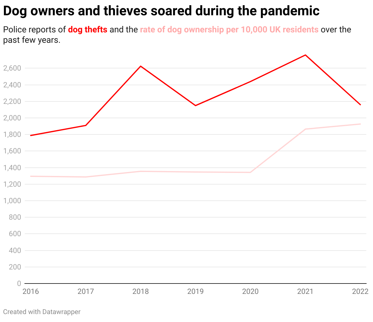Dog theft hotspots mapped as six pets stolen everyday in 2022. UK