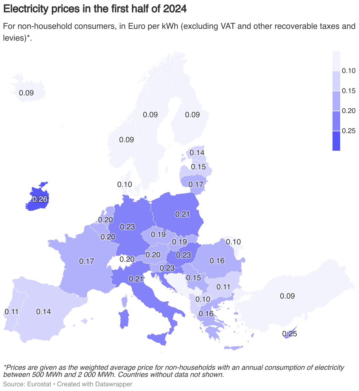 Consumer Energy Prices in Europe
