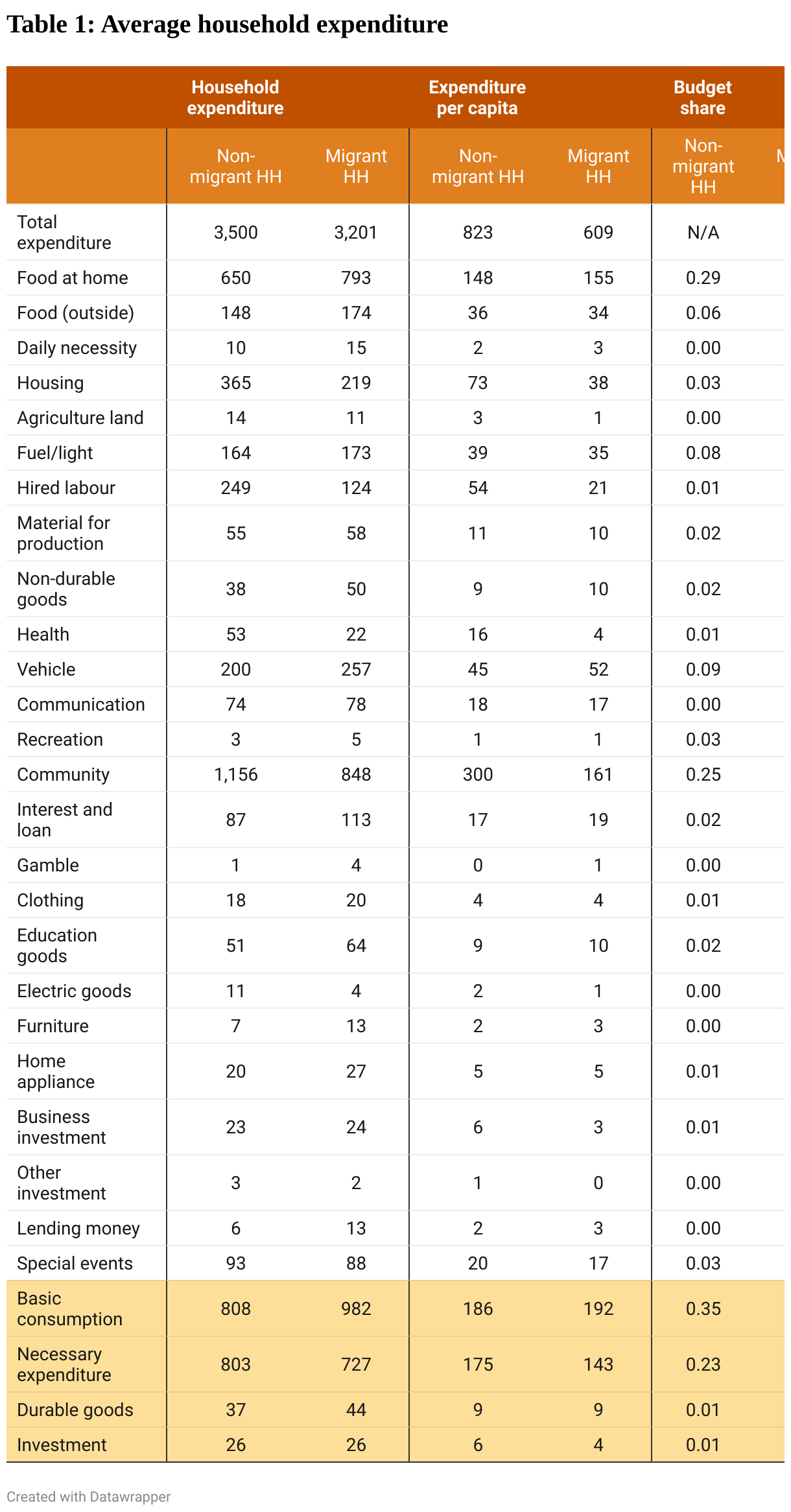 Seasonal work supports everyday expenses in Tonga Devpolicy Blog from