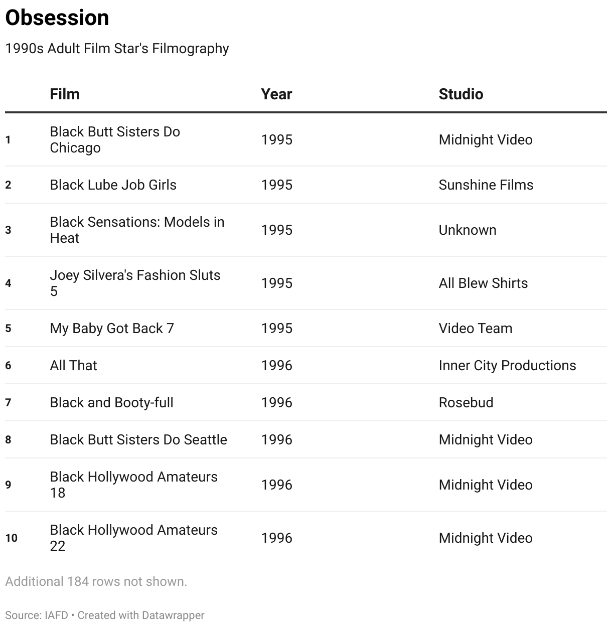 Top 10 Leading 1990s Black Adult Film Stars