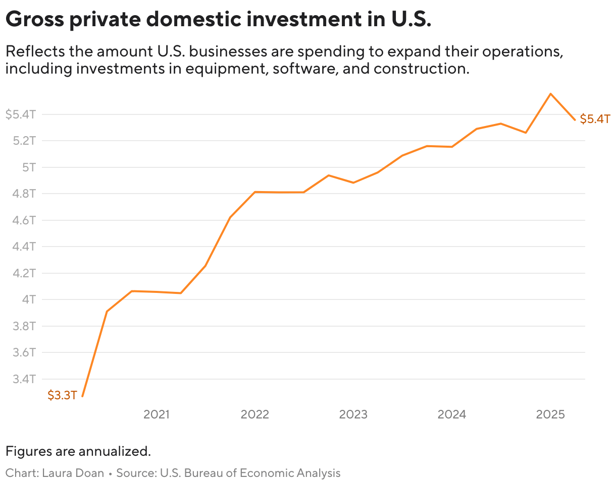 Trump touts over  trillion in new U.S. investments, however the numbers do not upload up