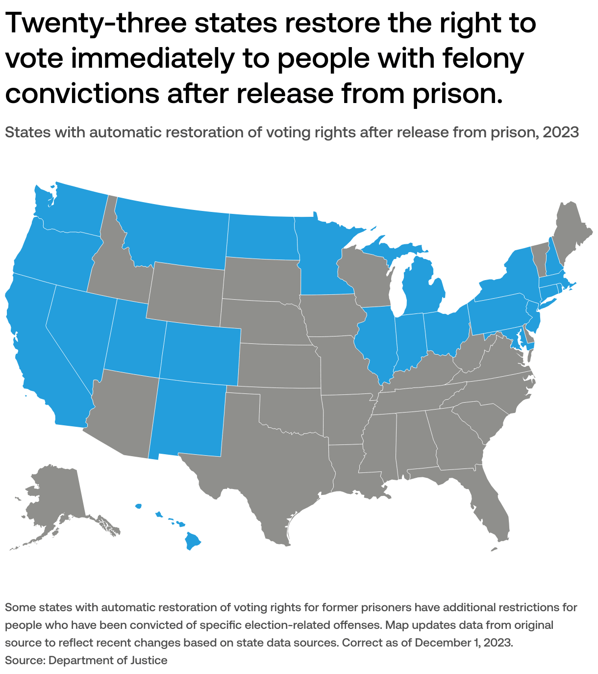 Prison Voting Chart